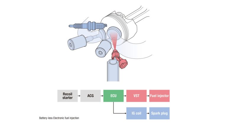 2019-Yamaha-F20-EU-Detail-003-03